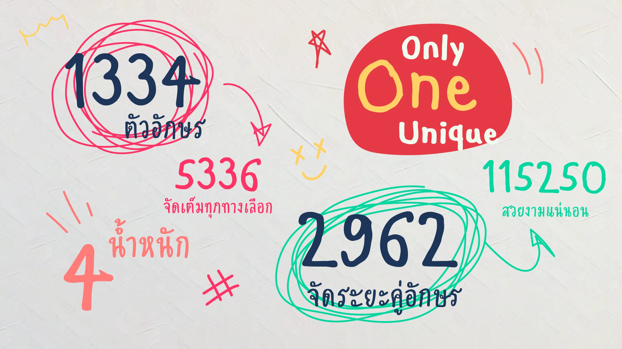 ตัวอย่างฟอนต์เด็กชายโปเต้ | KIDDO POTAE ภาพที่ 2