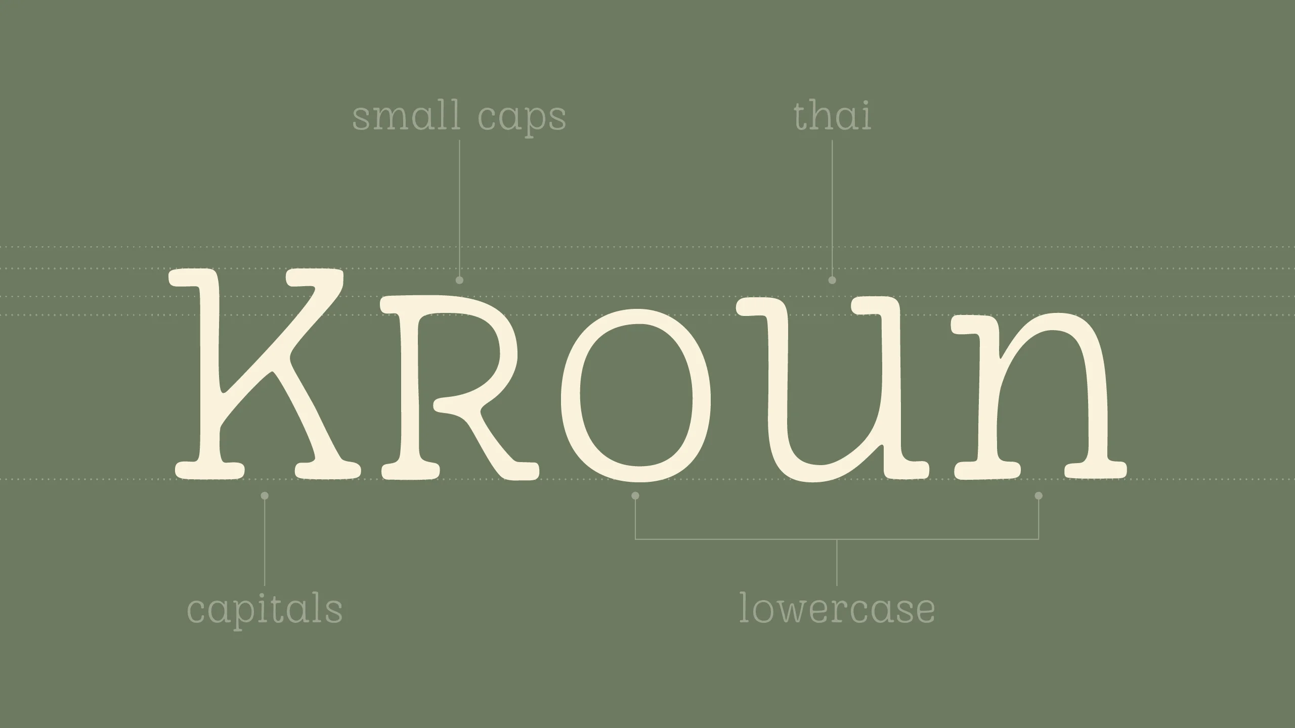 ตัวอย่างฟอนต์กร่อน | KRONN ภาพที่ 2